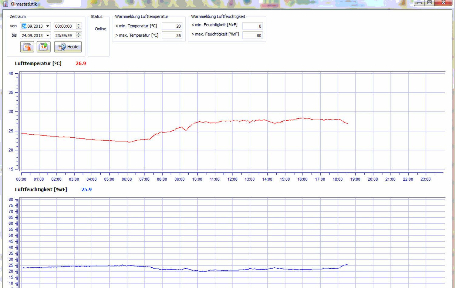 Systemloesungen-Messen-AirLogger-Klimastatistik 2013.09.24