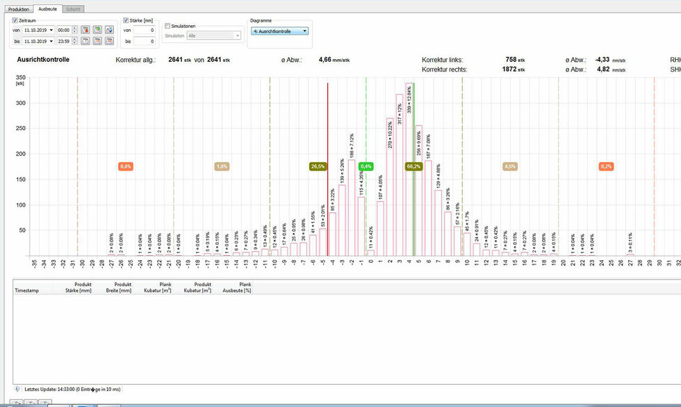 bidac<br>system solutions